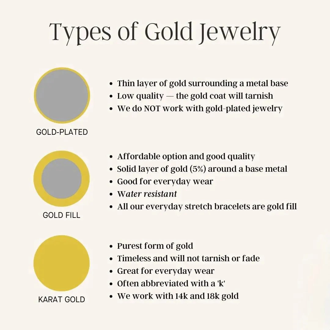 18K vs 22K Gold Plated Jewelry: What's the Difference?