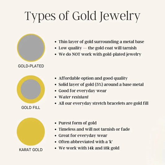 18K vs 22K Gold Plated Jewelry: What's the Difference?